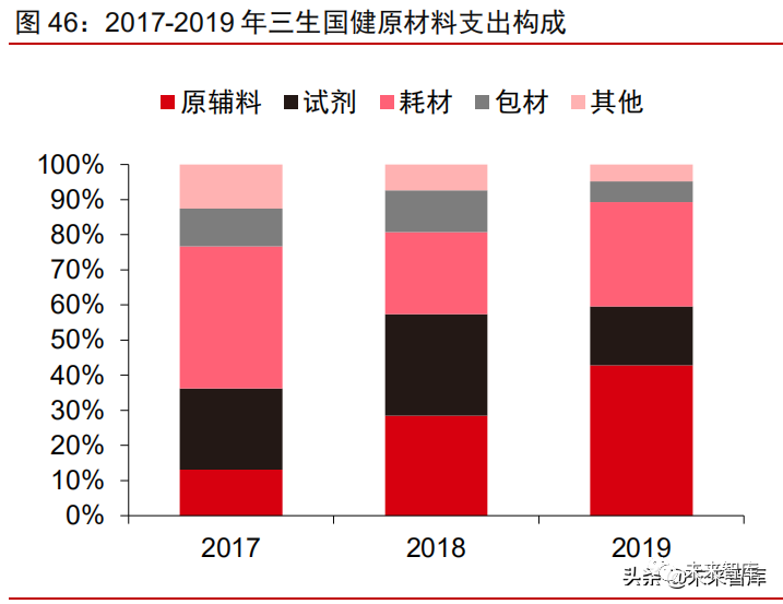  诺伊尔达成德甲三百场里程碑  